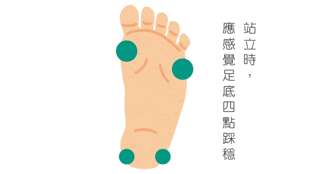 孕婦運動時要注意足底 4 點支撐