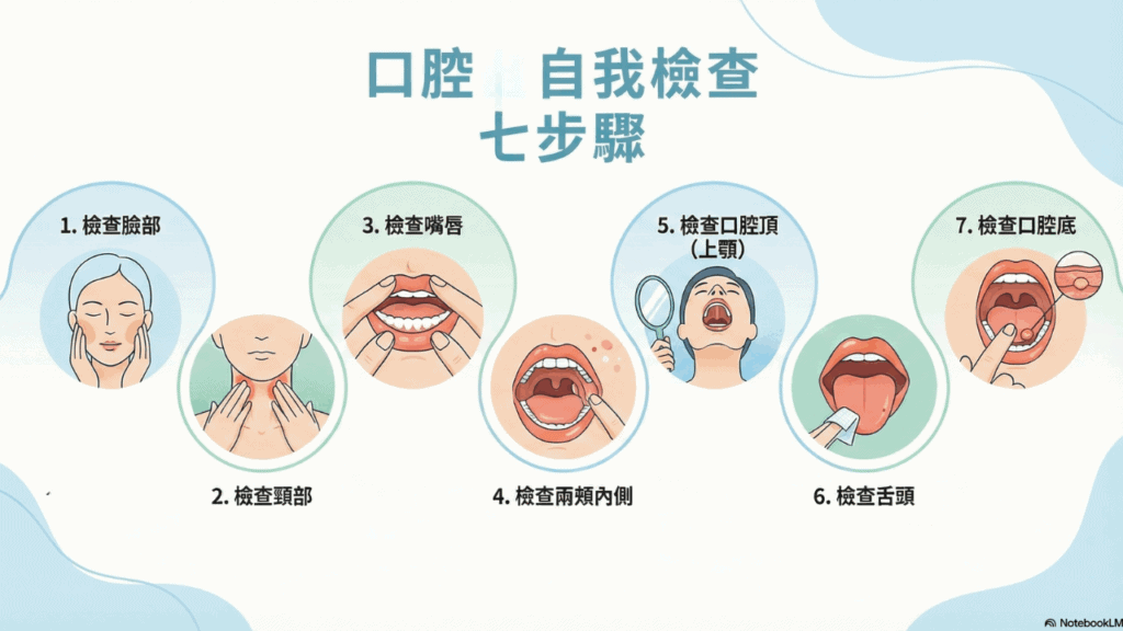 口腔自我檢查 7 步驟。